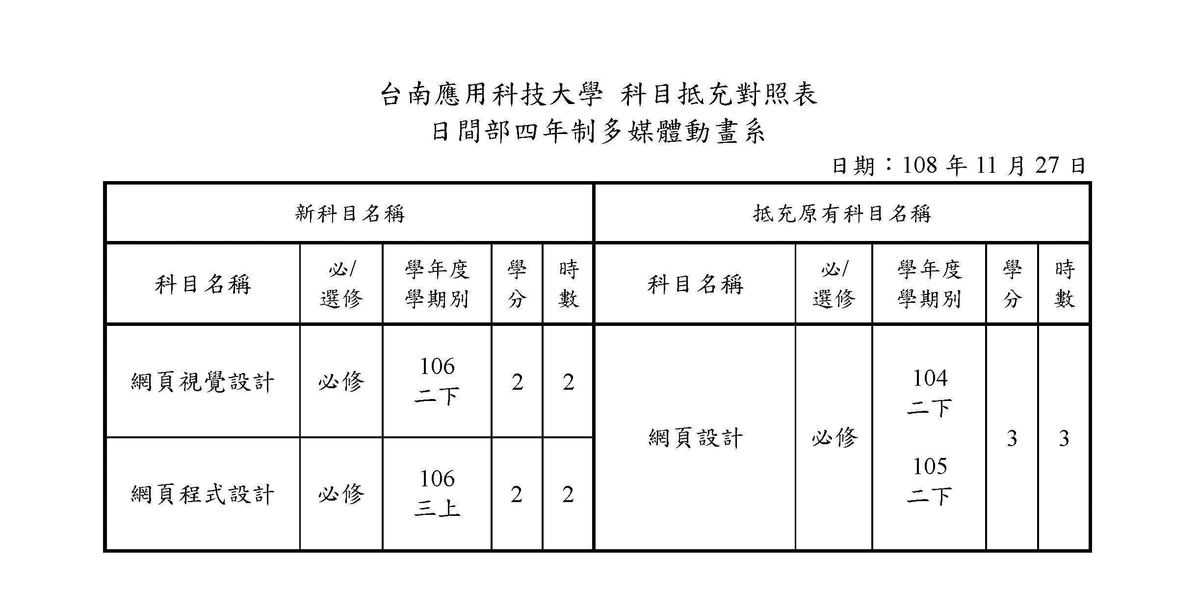 科目抵充對照表-網頁設計